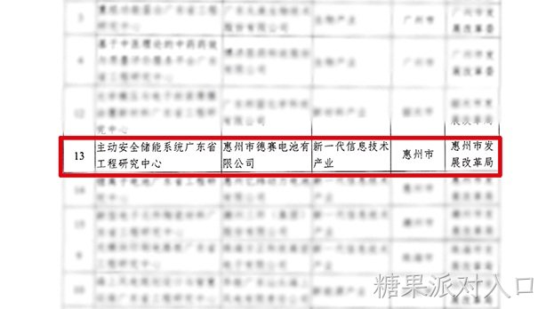 糖果派对入口电池获批组建“主动安全储能系统广东省工程研究中心”